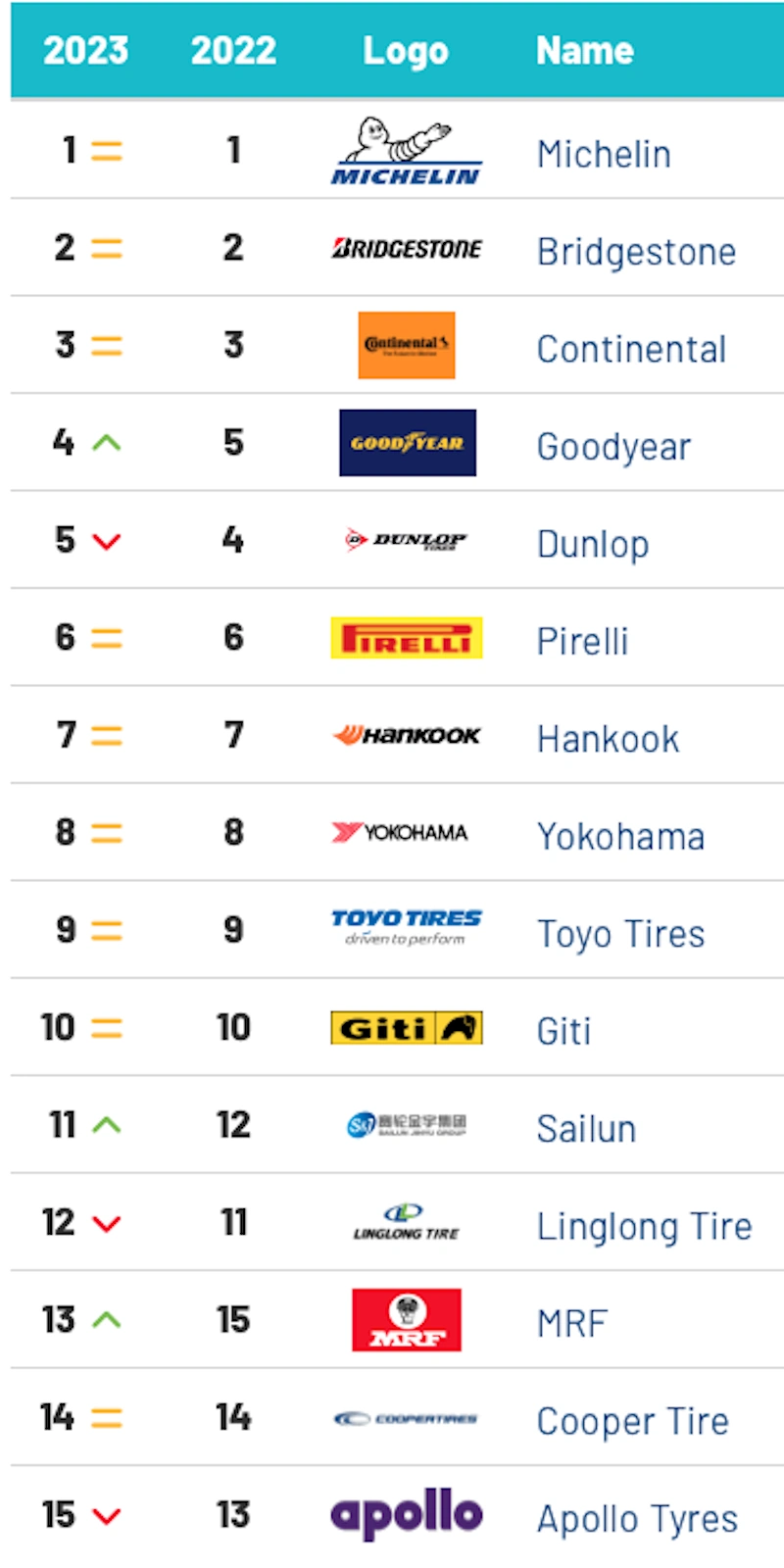 محبوبترین لاستیک های کامیون