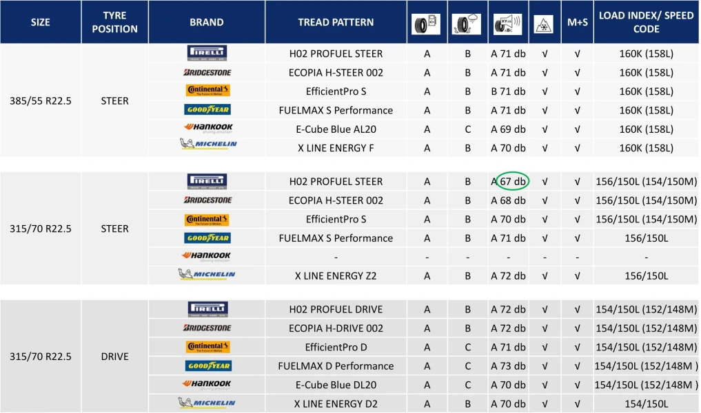 لاستیک 315/70R22.5 pirelli H02