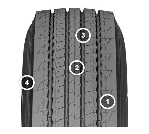لاستیک MICHELIN X LINE ENERGY Z COACH