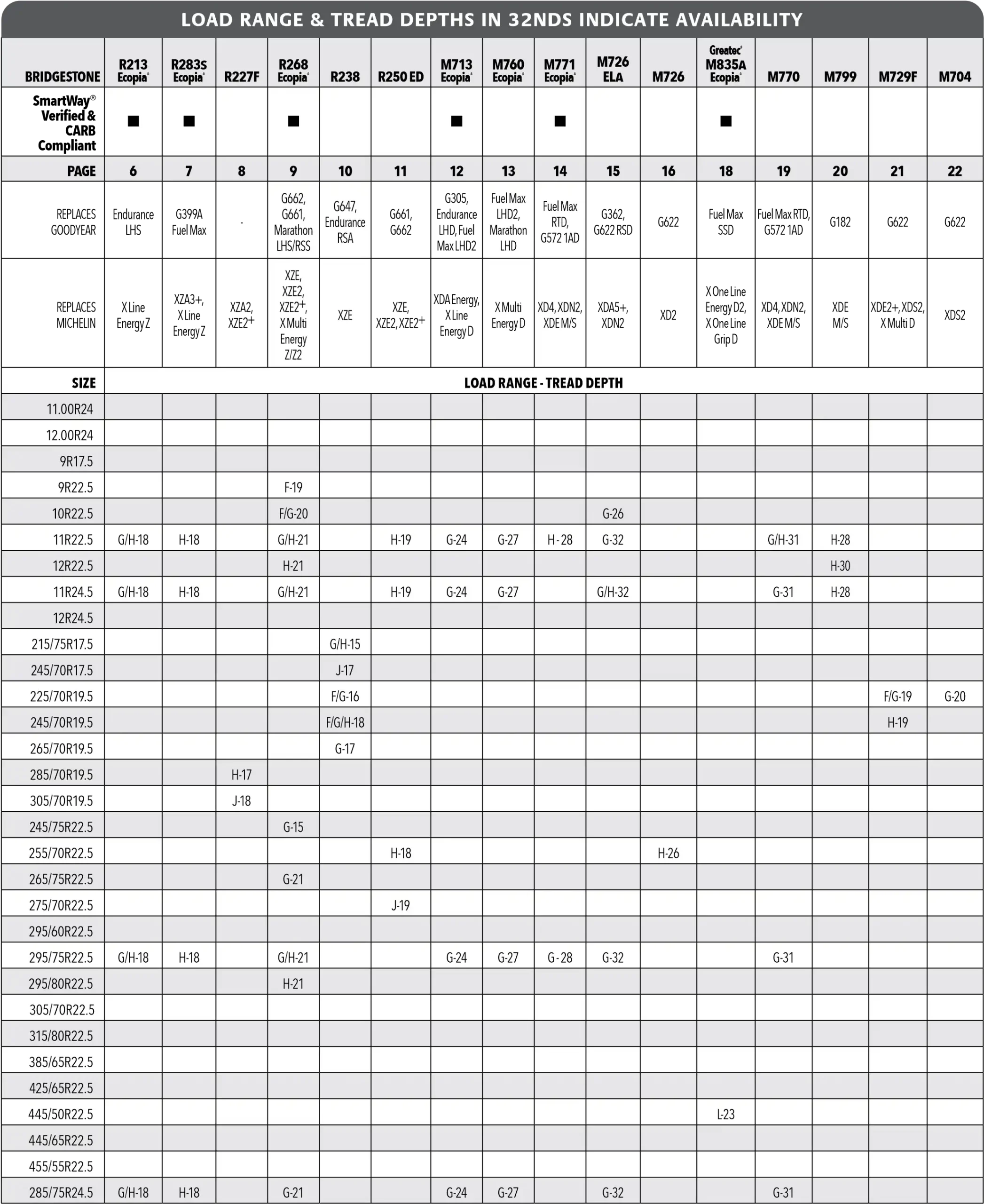عوامل مهم در انتخاب لاستیک کامیون متوسط