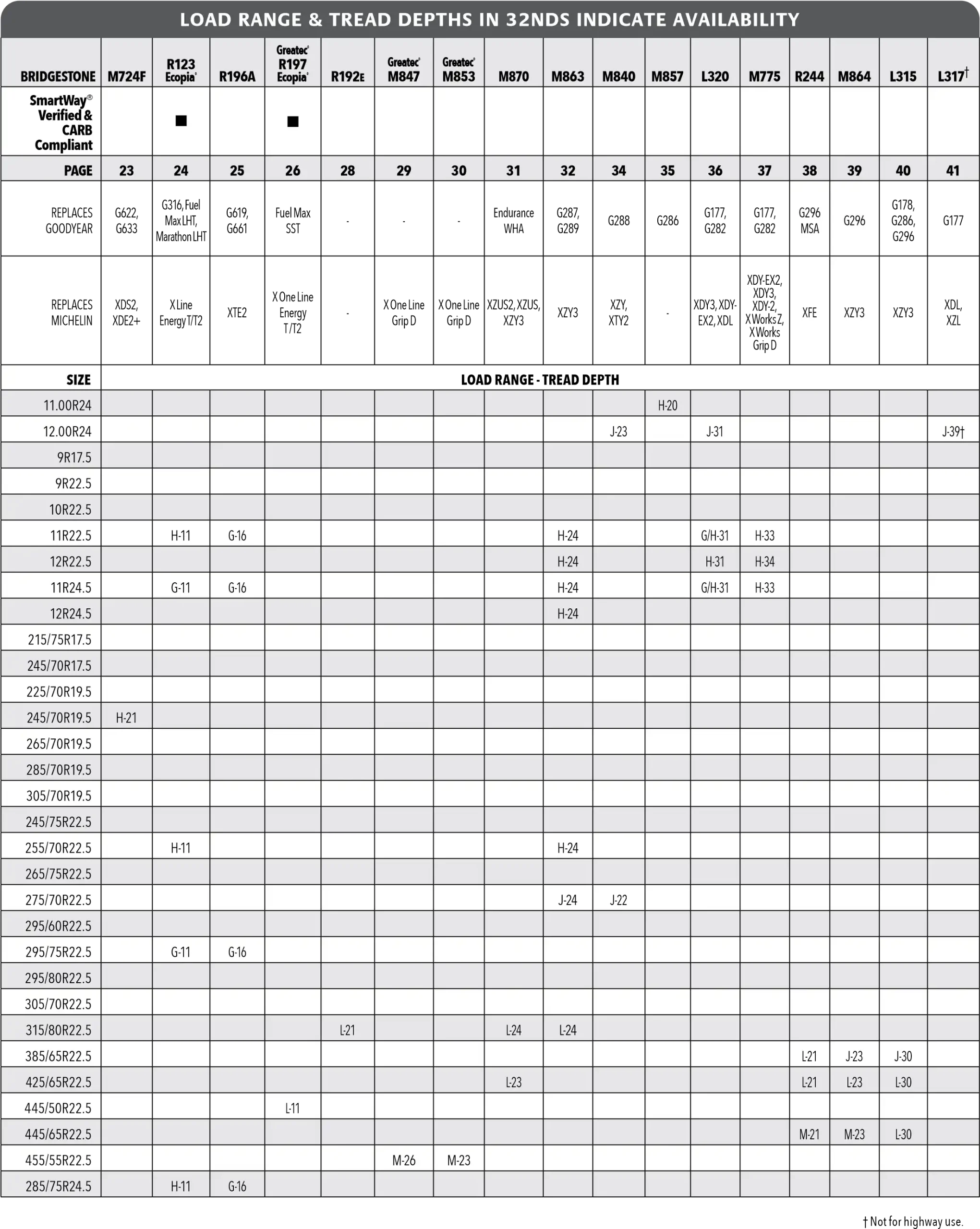 عوامل مهم در انتخاب لاستیک کامیون متوسط