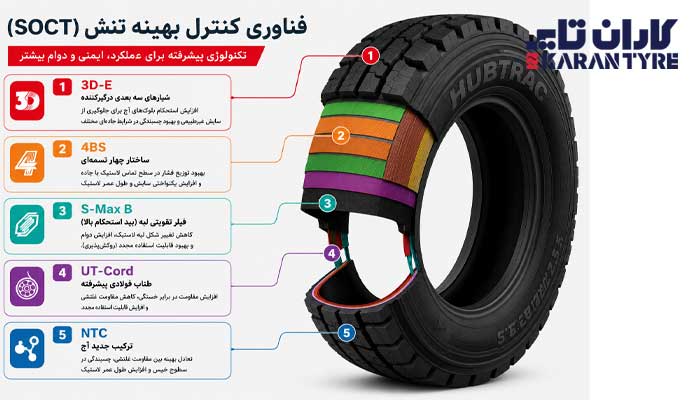 طول عمر لاستیک سنگین هابترک