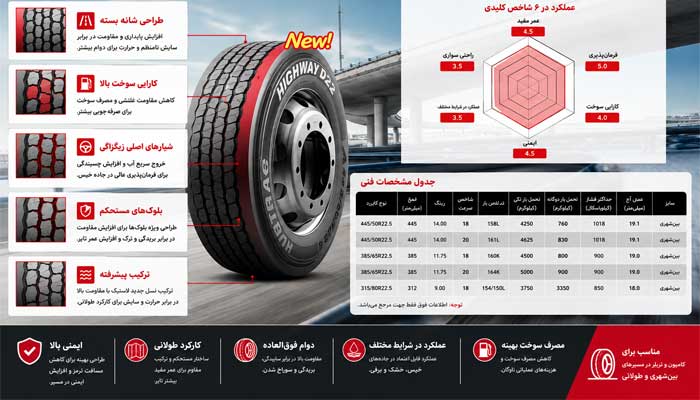 طول عمر لاستیک سنگین هابترک