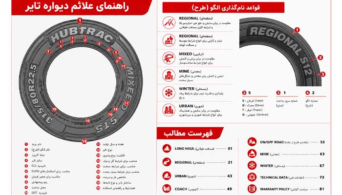 لاستیک سنگین هابترک
